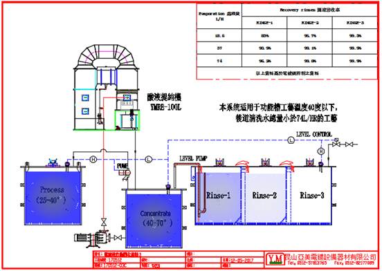 电镀液浓缩回收