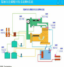 化工低温常压热泵浓缩设备4